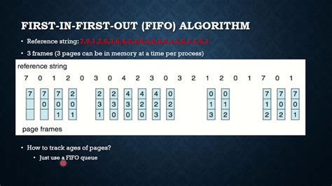 FIFO Page Replacement Algorithm OS VTU YouTube