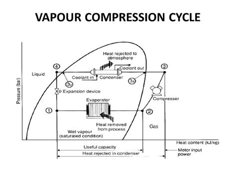 Chiller System Ppt Video Online Download