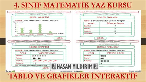 S N F Matematik Yaz Kursu Tablo Ve Grafikler Nteraktif Defter