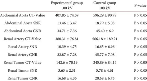 Comparison Of CT Value SNR And CNR Between 100 KV Original Images Of