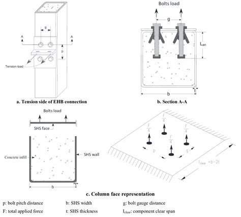 Modelling of the column face component | Download Scientific Diagram