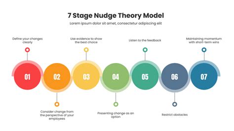 What Is Nudge Theory How Do You Prepare People For Change Visual