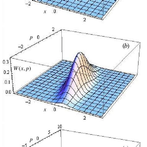 Color Online Wigner Function Of The Squeezed State For The Ck