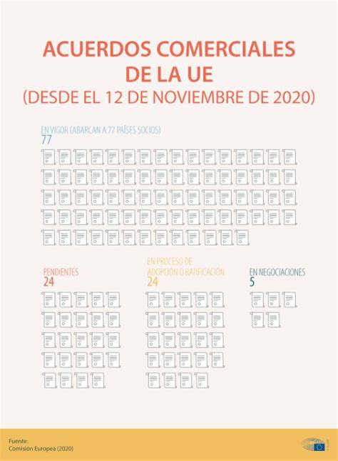 La UE en el comercio internacional en cifras infografía Temas