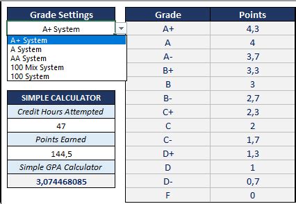 How To Calculate Gpa In Excel Unique Simple Gpa Calculator