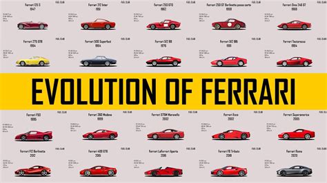 Evolution Of Ferrari 1947 2020 With Specs Youtube