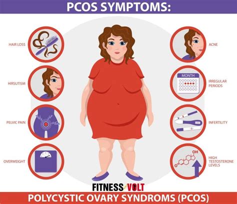 What Does a PCOS Belly Look Like? – Fitness Volt