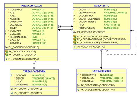 Tareas Base De Datos Dam Daw E Learning Resueltas