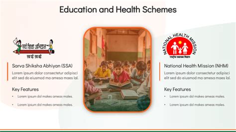 Free Social Welfare Schemes In India Powerpoint And Google Slides