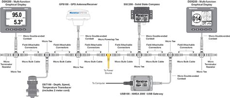 Nmea 2000 Network Wiring Diagrams