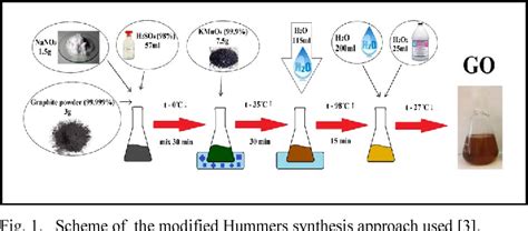 Step By Step Method For Reduced Graphene Oxide Rgo 46 Off