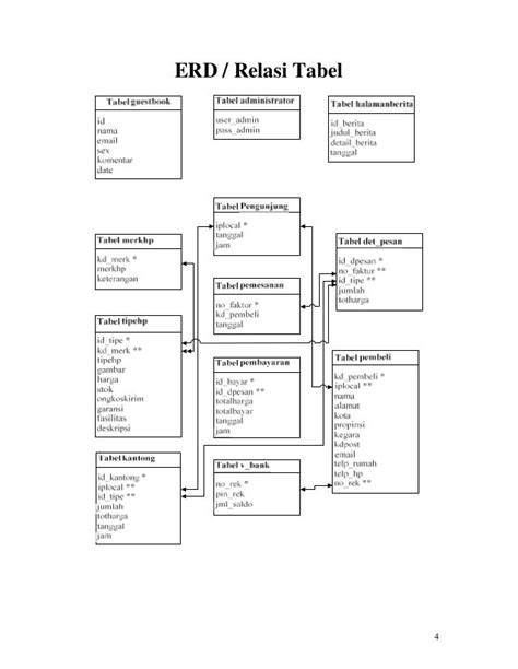 Contoh Diagram Erd Sistem Informasi Penjualan Barang Online Images