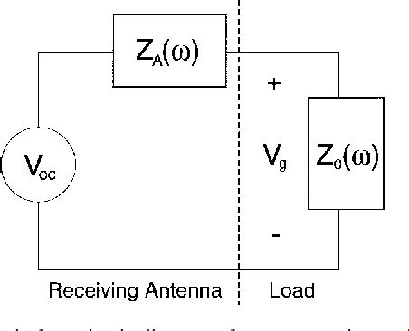 Figure From Analysis Of Terahertz Waveforms Measured By