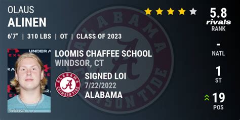 Olaus Alinen 2023 Offensive Tackle Alabama