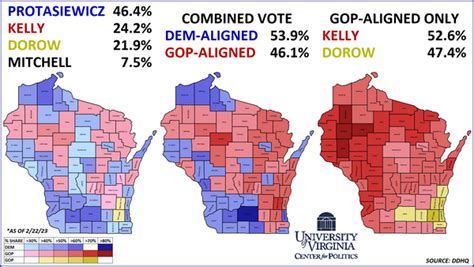 Notes On The State Of Politics February 22 2023 Sabatos Crystal Ball