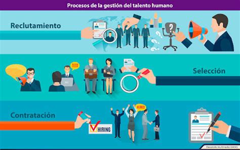 Reclutamiento Y Selección Del Talento Humano Mind Map