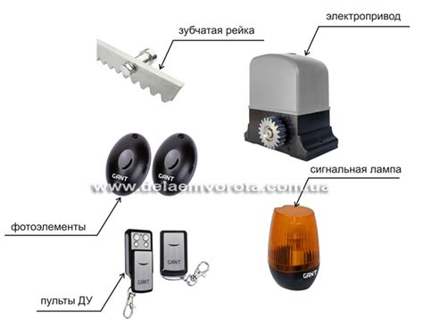 Автоматика для откатных ворот - у нас купить легко и цена отличная!