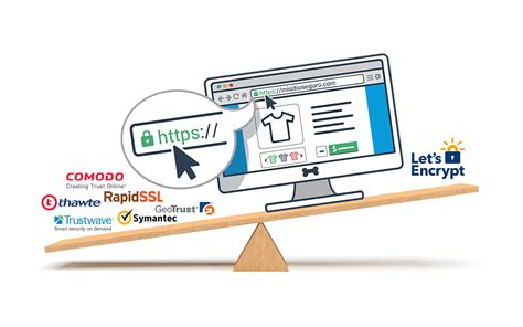 Diferencias Y Tipos De Certificados De Seguridad Ssl