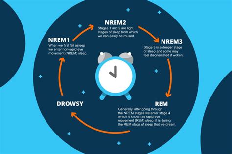 The Spiritual Significance Of Waking Up At Am In Biblical Context