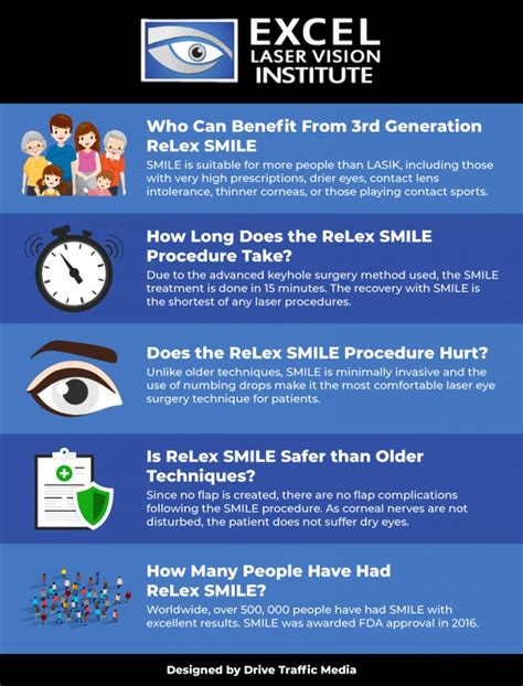 LASIK Surgeon Orange County Explains Common Misconceptions About S M I L E