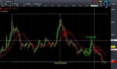 Asx Cryp Betashares Crypto Innovators Etf Bg Trading