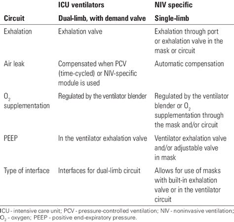 Perfora canta la pian Fertil invasive vs noninvasive ventilation Minunat Ştergere portugheză