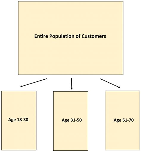 What Is Quota Sampling Definition And Example