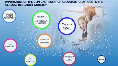 Cra Role In The Clinical Research Industry By Claudio Zurlo On Prezi