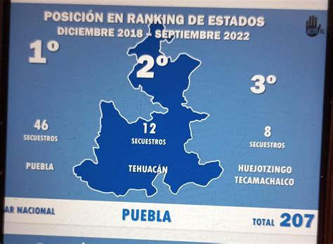 Puebla To Lugar Nacional En Secuestros Del A La Fecha Ong