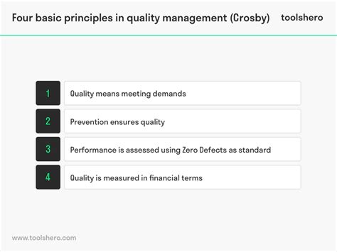Zero Defects Philosophy By Philip Crosby Toolshero