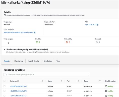 Ssl Passthrough Does Not Work On Aws Nlb Issue Kubernetes