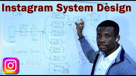 Instagram System Design Step By Step Youtube