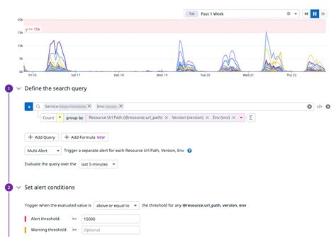 Datadog Rumを使ってクライアントからの過剰リクエストを監視する Kubell Creators Note