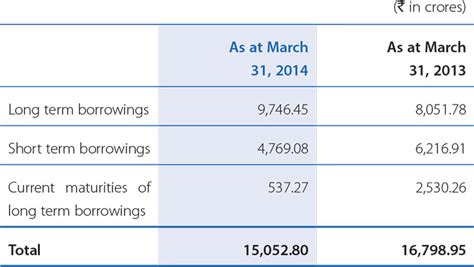 Management Discussion And Analysis Tata Motors Annual Report 2013 14