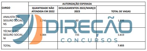 Saiu O Edital Concurso Inss Veja As Mais Recentes Novidades