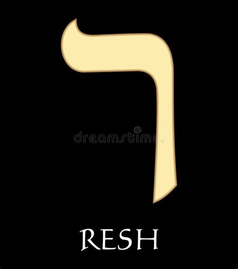 Hebrew Letter Resh Twentieth Letter Of Hebrew Alphabet Meaning Is