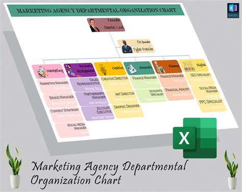 Marketing Agency Organization Chart Diirzal