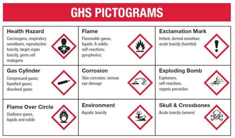 A Way Towards Safe Science Chemical Lab Safety Rules Biomall Blog