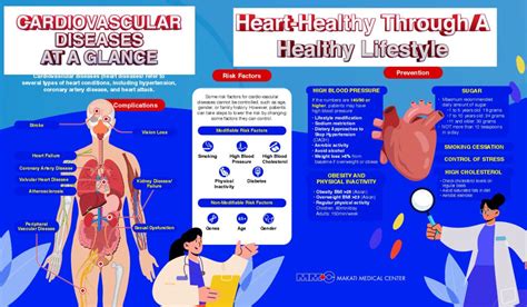 Heart Healthy Through A Healthy Lifestyle Makatimed Exhibits Makati