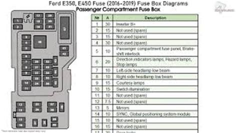 Ford F450 Fuse Box Diagram