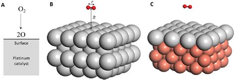 Platinum Catalyst