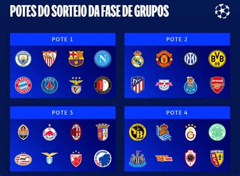 Liga Dos Campeões Uefa Divulga Data E Realiza Sorteio Da Fase De