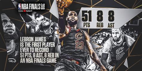 Lebron James 218 Finals Stats Atelier Yuwa Ciao Jp