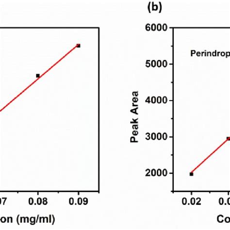 Molecular structure of Perindopril tert-butylamine. | Download ...