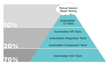 Automated Testing Services Formuspro