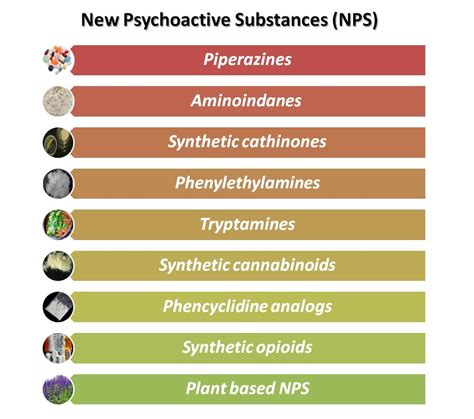 Ijerph Free Full Text An Update On The Implications Of New Psychoactive Substances In Public