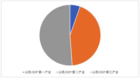 2021山西经济发展研究报告 知乎