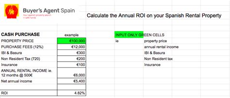 How To Calculate Roi On Spanish Rental Property