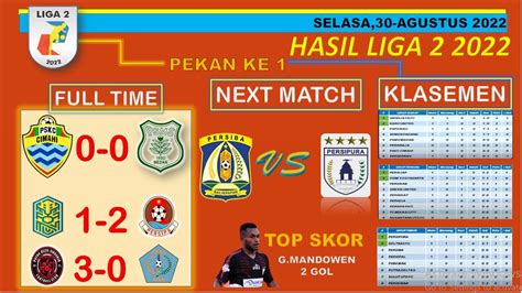 Hasil Liga Indonesia Hari Ini Pskc Cimahi Vs Psms Medan