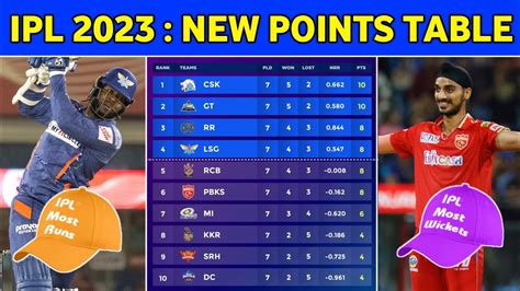 Ipl 2023 New Points Table Orange Cap Purple Cap After Pbks Vs Lsg